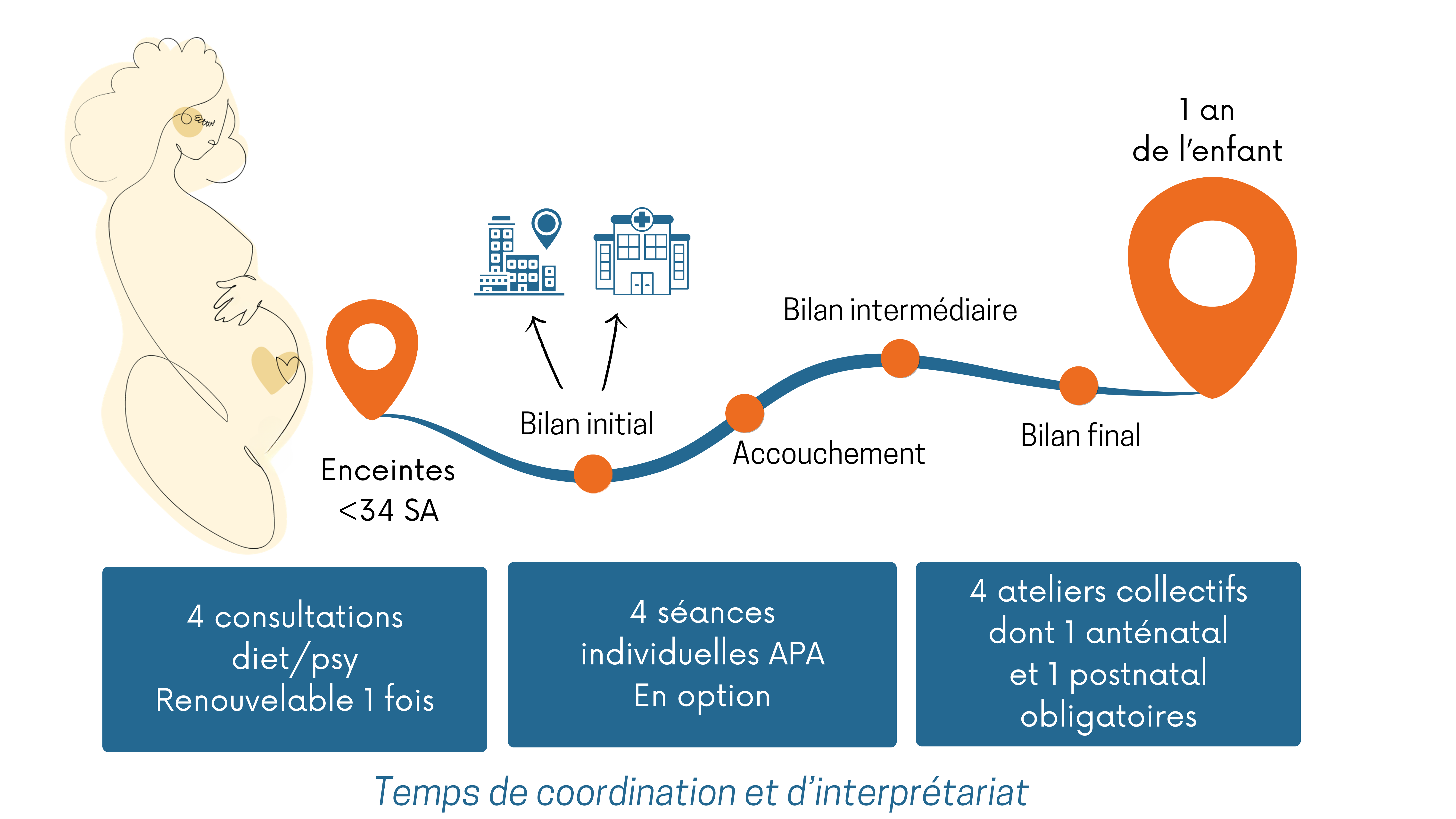 Schéma de l'expérimentation.png